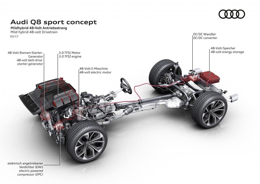Схема Audi Q8 Sport Concept 2017 года  (фото 17 из 33)